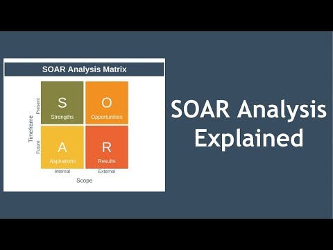 Video: Apakah model SOAR?