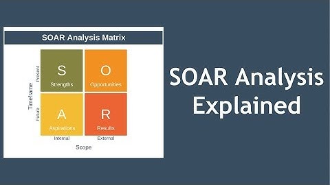 SOAR Analysis Explained