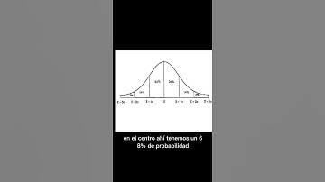 ¿Sabes interpretar la distribución normal? ¡Mira esto!