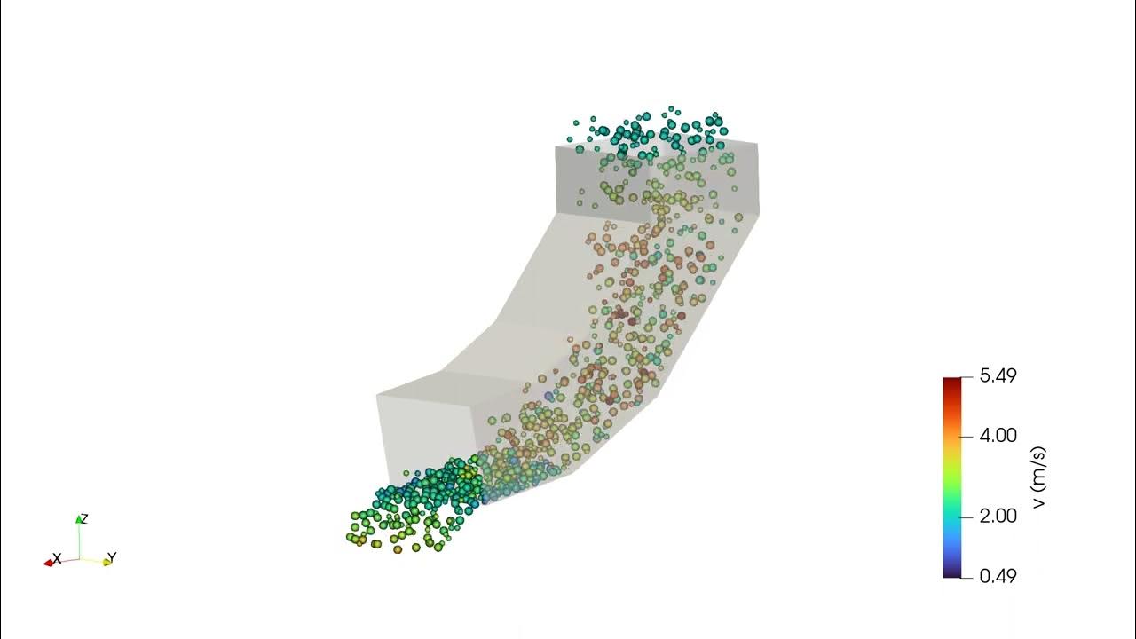 LIGGGHTS - DEM - YouTube