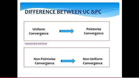 The Difference Between Uniform Convergence and Pointwise Convergence