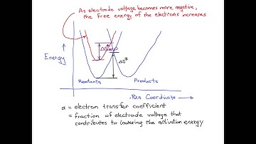 Controlled Potential Methods