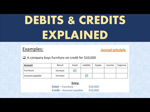 Accounting Entry Practice 1 (Debit and Credit Examples) - Accounting Course - Part 14