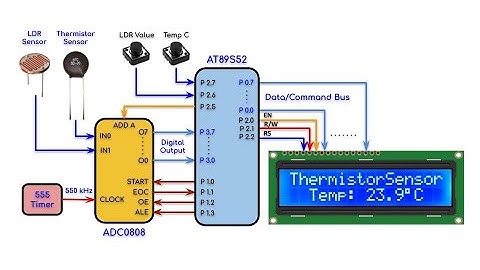 Analog Sensor Acquisition via ADC0808 and AT89S52 Microcontroller