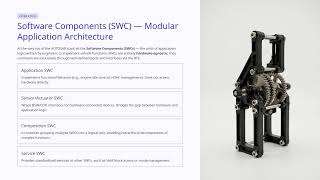 AUTOSAR Classic Architecture & Layered Software