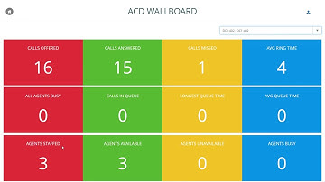 iCall Suite for Cloud Dashboards Contact Centre Productivity