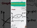 #stem #education #maths #mathtricks