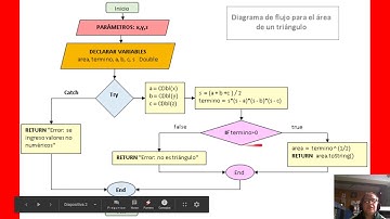 Librería de clases en Visual Basic .NET