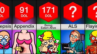 Most Painful Ways You Can Die