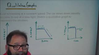 Qualitative Graphs - Functions Unit - 8th grade
