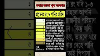 প্রসাবের রং ও জলের চাহিদা। health tips trendingvideo youtubeshorts