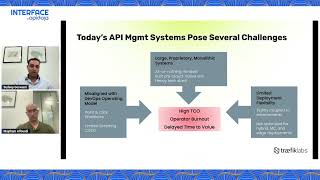 INTERFACE, by apidays 2023 - Unlocking Modern API Management: The 5 Critical Pillars You Need