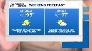 A look at your weekend forecast