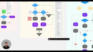 Intro to Agentic Duo IDE flows