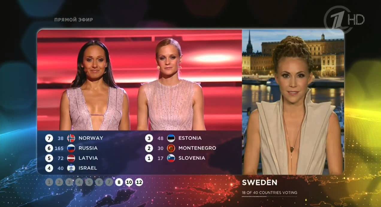 Итоги голосования Евровидения 2015 финал