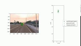 [SDCE ND] Sensor Fusion and Object Tracking (Step 1, Resnet) [Submission 2]