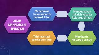 Pengurusan Jenazah Tingkatan 3 Pengurusan Jenazah Tingkatan 3