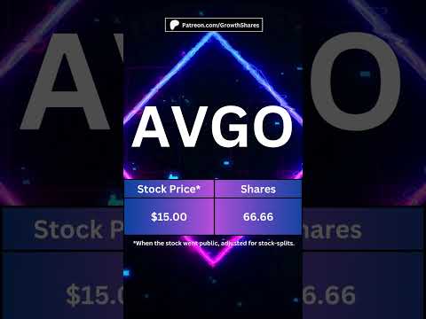 What's $1000 invested