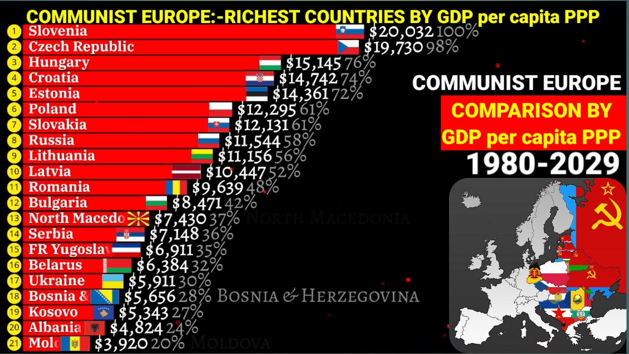 Richest European communist countries by GDP per capita PPP 1980-2029 ...