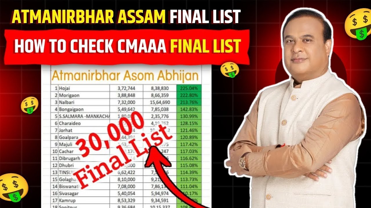 Atmanirbhar Assam Final List || Cmaaa 2 Lakh First List Release || How To Check Cmaaa Final List 24