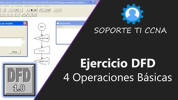 Suma, Resta, Multiplicación y División de 2 Números en DFD