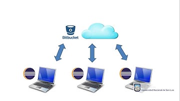 Programar en forma Colaborativa con el IDE Eclipse  y Bitbucket - Área de Servicios UNSL