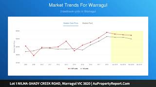 Lot 1 NILMA-SHADY CREEK ROAD, Warragul VIC 3820 | AuPropertyReport.Com