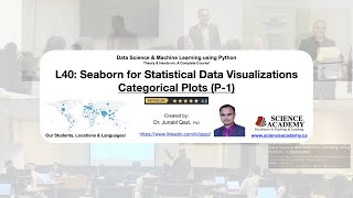 Lecture_40: Seaborn for data visualization - Categorical plots - part_1