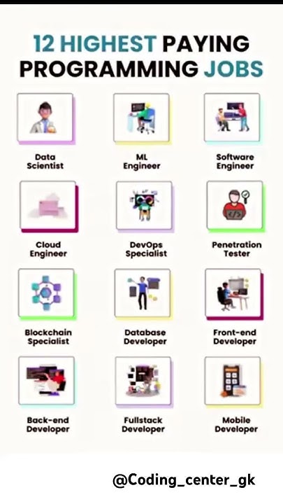 12 Highest paying jobs for programmer👨‍💻||#coder #code #coding - YouTube