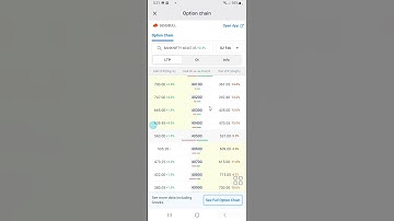 What is PCR || Bank Nifty Put Call Ratio Analysis || Zerodha Kite Option #shorts