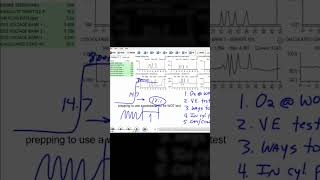 Using a Wideband O2 at WOT [Fuel Delivery Test]