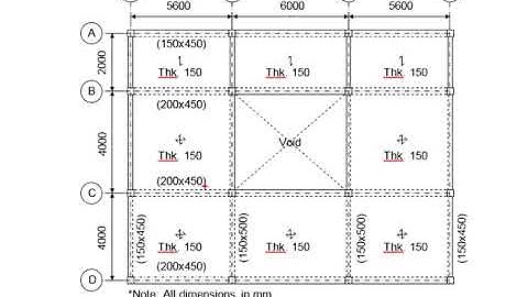 11 10 Revision slab: Part 1 - Analysis of load