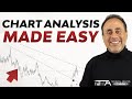 How to Analyze a Chart Like a Certified Market Technician (Step-by-Step)