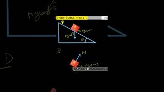 Block on Rough Inclined Plane | Complete FBD to Acceleration Solution #shorts #short