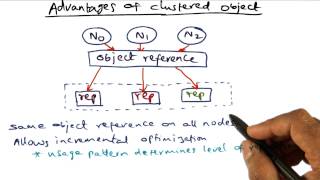 Advantages of Clustered Object - Georgia Tech - Advanced Operating Systems