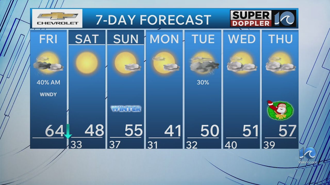 WAVY Weather Morning Update | Dec. 19, 2025