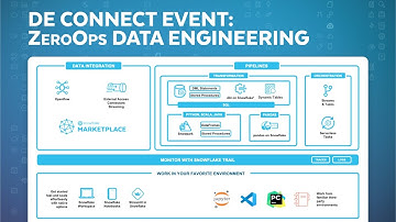 ZeroOps For Data Engineers: The Future Of Data Engineering