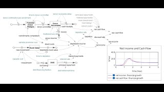 Week 6 Live Session: Bringing B Corp Data to a Model