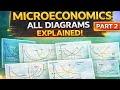 2nd PUC ECONOMICS: Micro economics Diagrams Made Easy|| Explanation in kannada||Part 2
