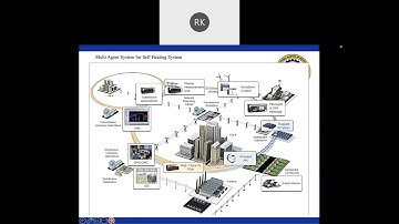 5 Days ATAL FDP Recent Trends of Control Systems in Power Electronics Converter- Day 2