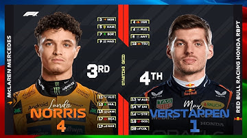 F1 2025 Azerbaijan Grand Prix Starting Grid Predictions