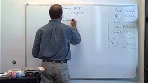 Ch. 4 Closing Entries