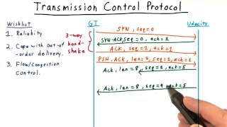 Transmission Control Protocol