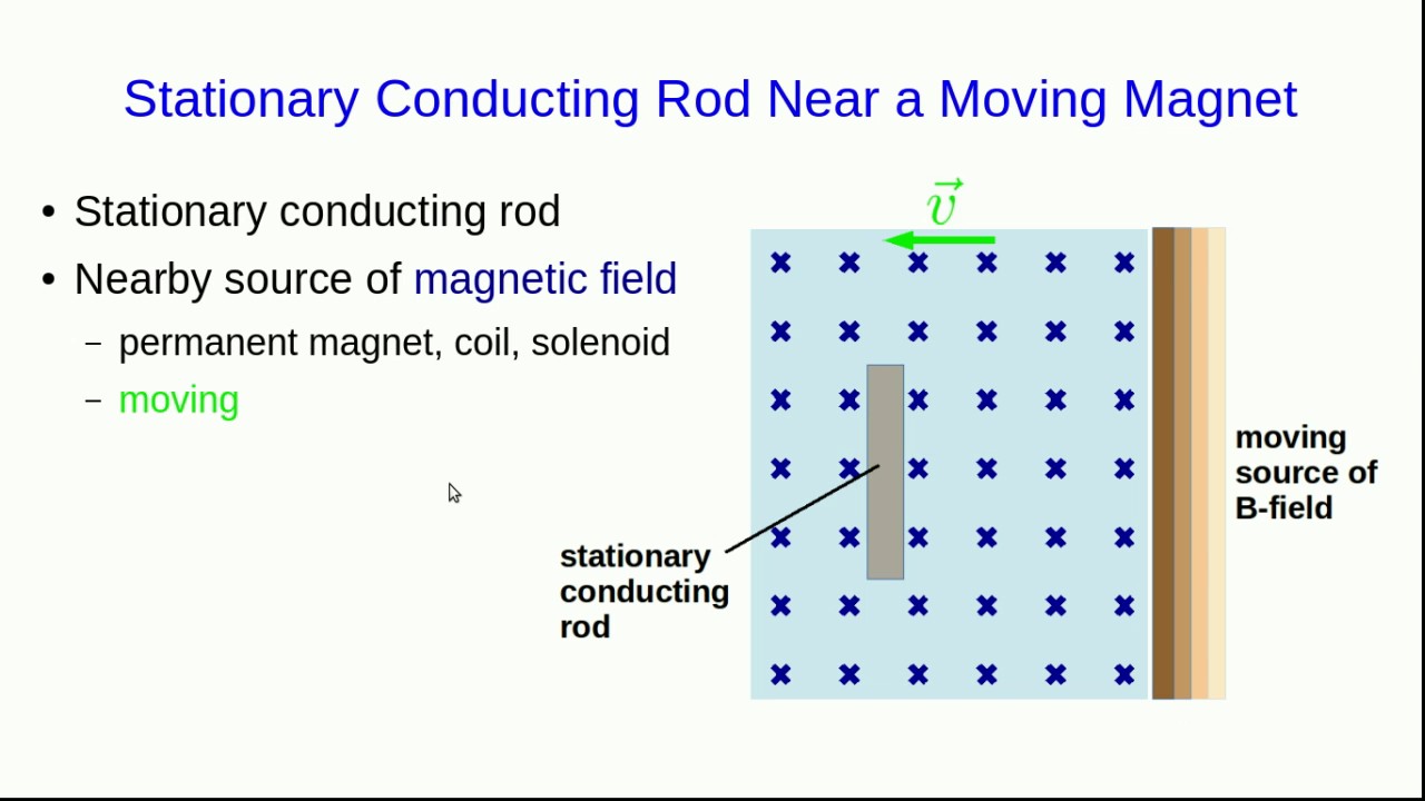 CBU PHYS 1204, Changing Fields Lecture 2 Lenz's Law (Part 1