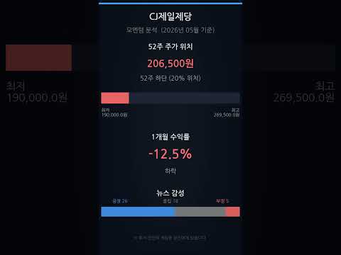 CJ제일제당 AI 재무분석 핵심 요약 | 2026년 05월 #Shorts