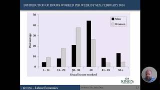 EC2156   Chapter 2   Labour Supply Part I