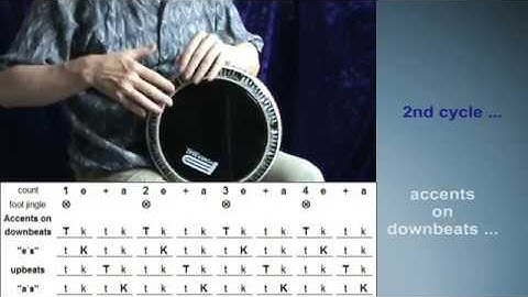 Back to Basics: Rhythmic Fundamentals #1