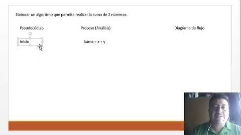 Principios de algoritmos (ejercicios resueltos)