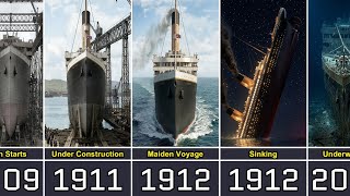 The Evolution of Titanic From 1909 to 2024