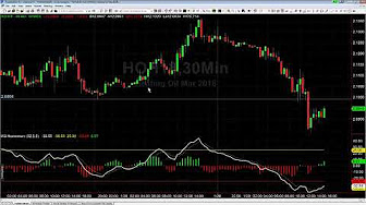 Forex basecamp